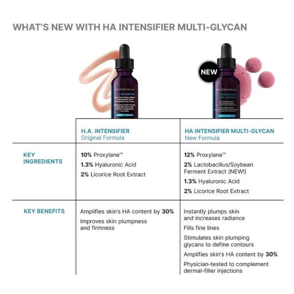 HA Intensifier Multi-Glycan Updates