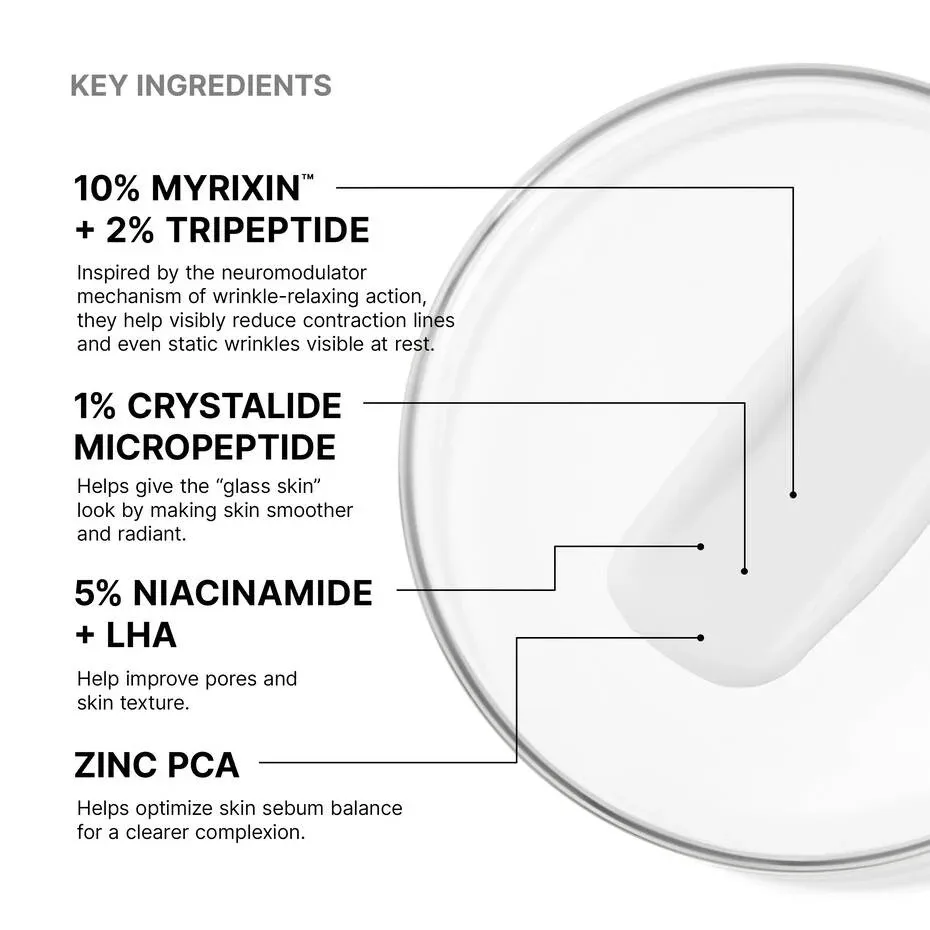 SkinCeuticals P-TIOX Anti-Wrinkle Cream ingredient diagram featuring Myrixin, tripeptide technology, Crystalide Micropeptide, niacinamide, LHA, and zinc PCA